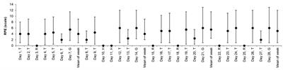 Association Between the Acute to Chronic Workload Ratio and Injury Occurrence in Young Male Team Soccer Players: A Preliminary Study